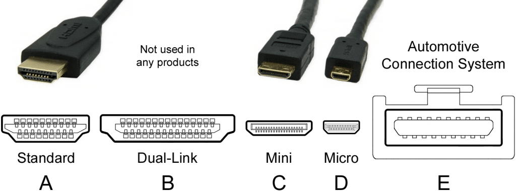 HDMI Kabel Unterschiede nach dem Steckertyp
