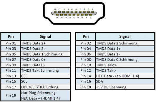 HDMI Pinbelegung - HDMI CEC Funktion